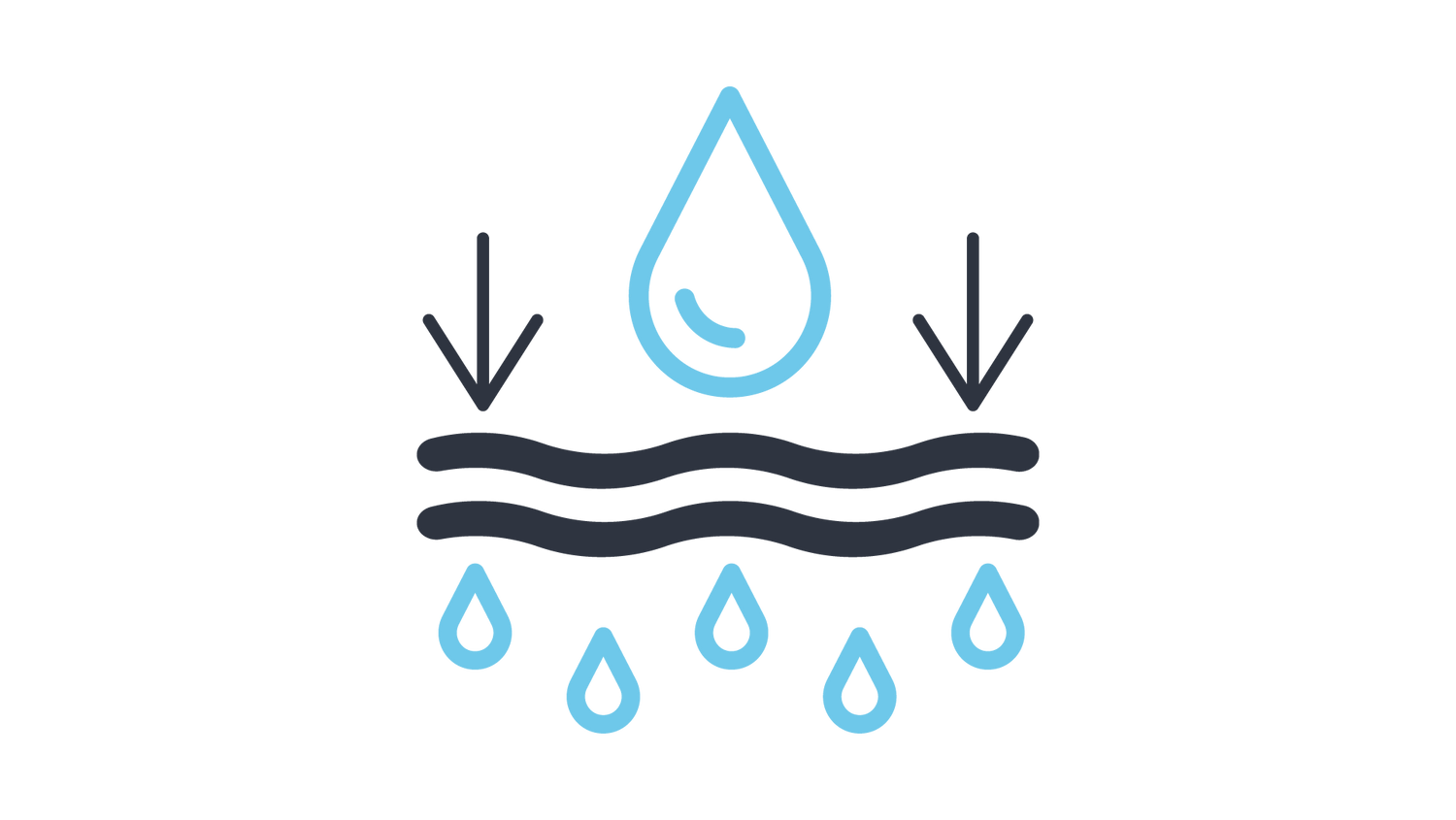 Icon with a water droplet with two arrows pointing downwards. Below wavy lines, representing skin and five smaller droplets